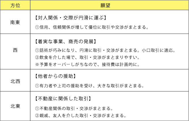 大吉手帳中身⑩